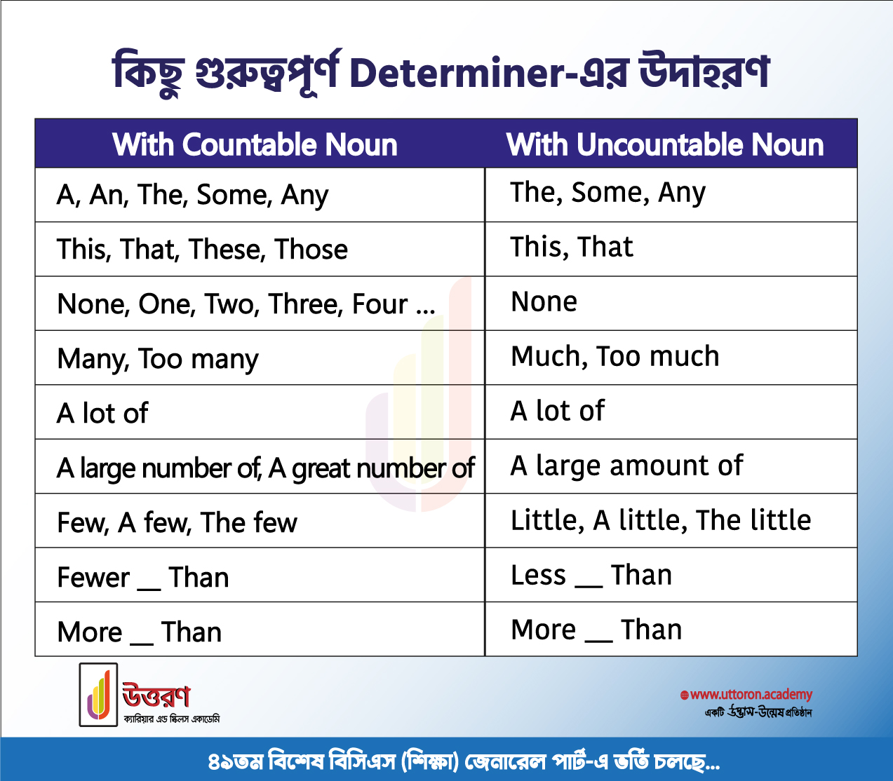 উত্তরণ -... - উত্তরণ - Uttoron Career & Skills Academy