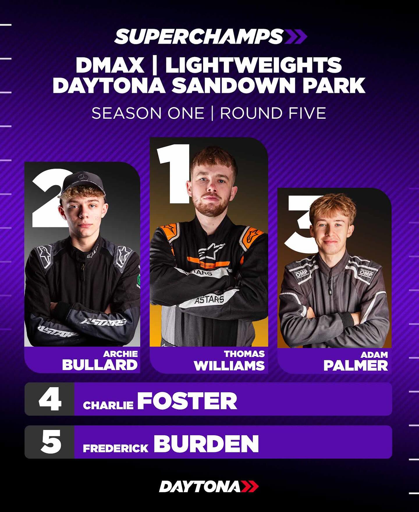 🏁 SuperChamps Round 5 – Sandown Park... - Daytona Motorsport | Facebook
