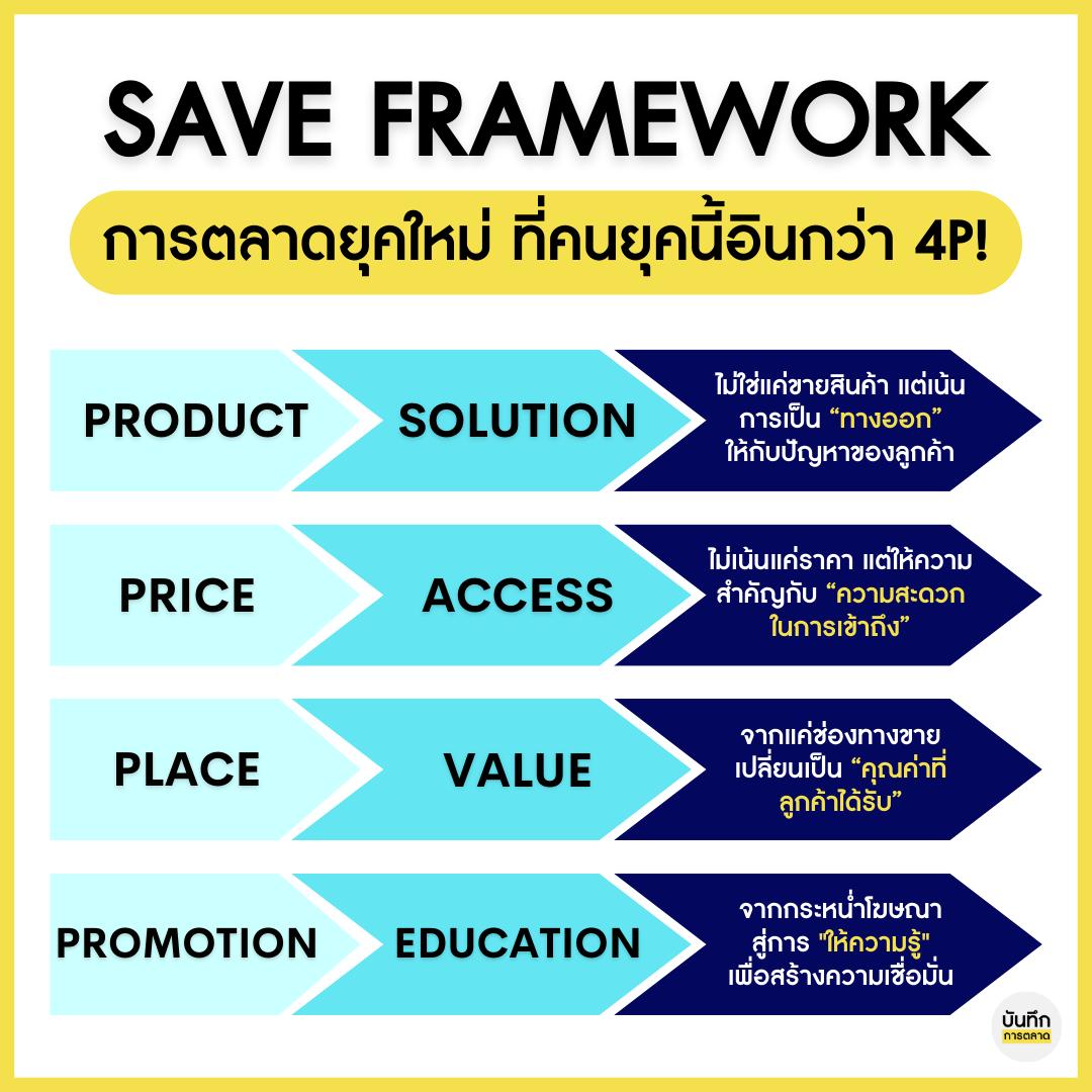 บันทึกการตลาด - ⭐️ ทำความรู้จักกับ 