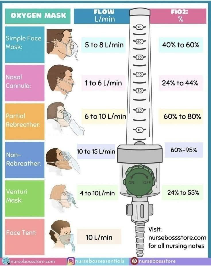 Dr - 🔴Oxygen Delivery Systems⤵️ 🔹 #Cardiology #fypシ゚viralシ #MedEd # ...