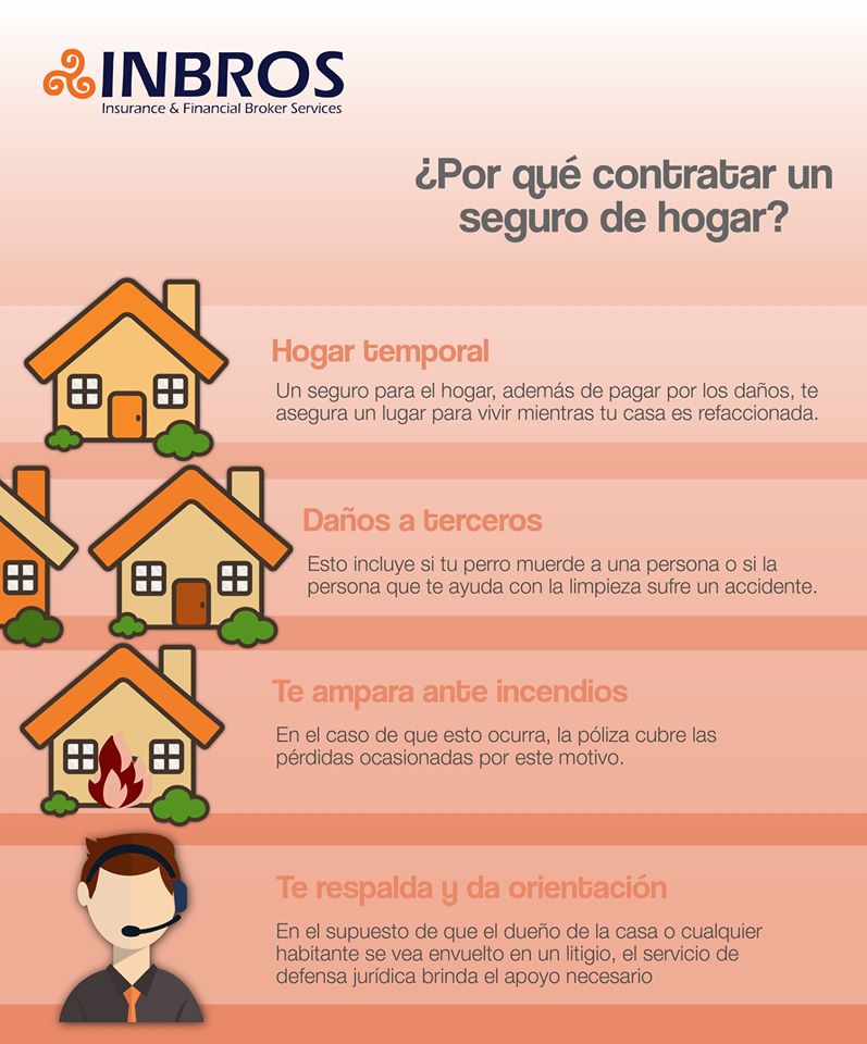 Inbros