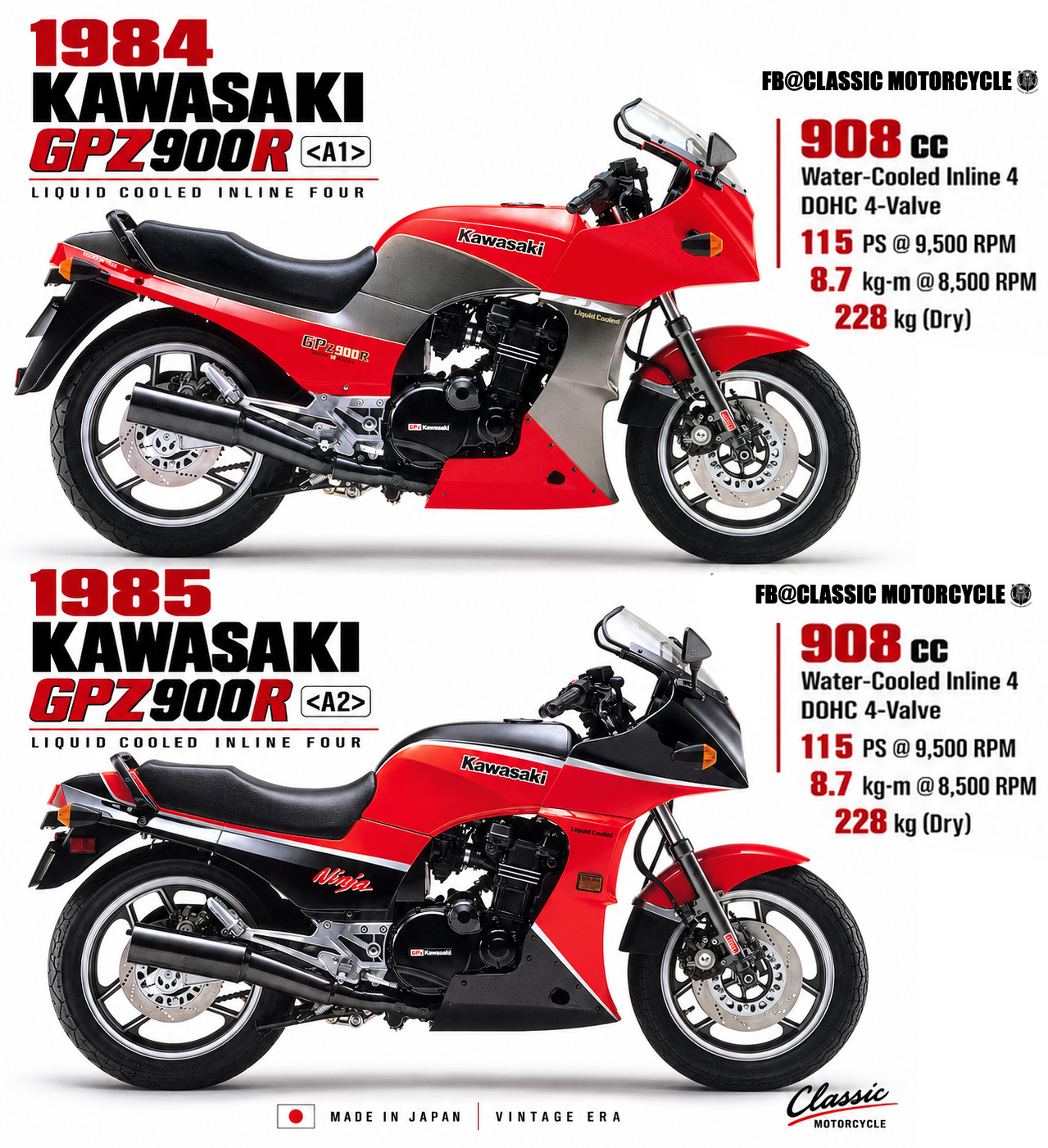🏍️🔥 **1984 Kawasaki GPz900R Ninja – The Motorcycle That Changed