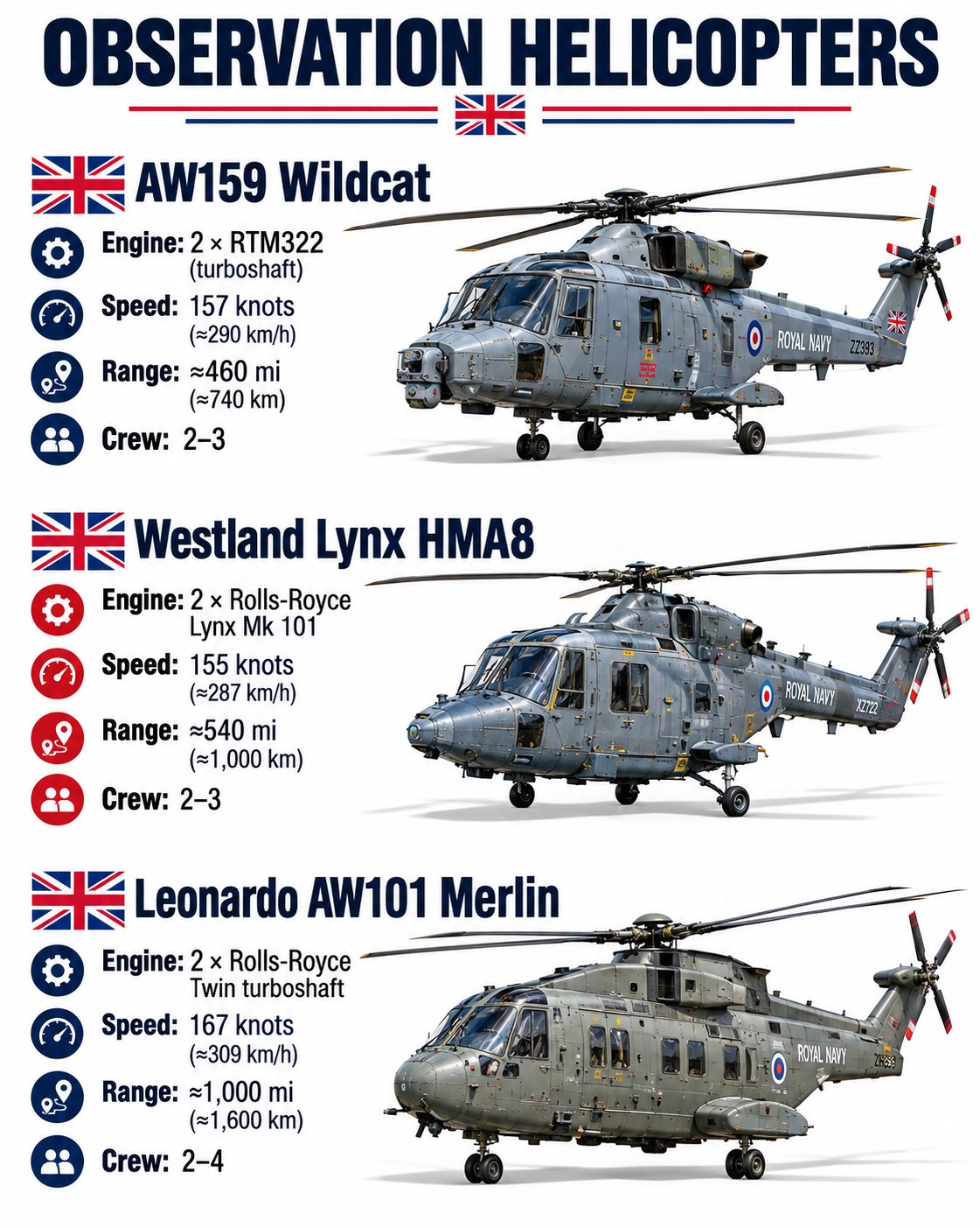 Eyes in the sky of the Royal Navy!** From the agile AW159 Wildcat