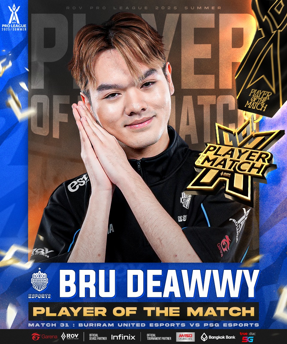 ⚡️BRU Deawwy คว้ารางวัล 𝐏𝐥𝐚𝐲𝐞𝐫 𝐨𝐟... - Garena RoV Tournament | Facebook