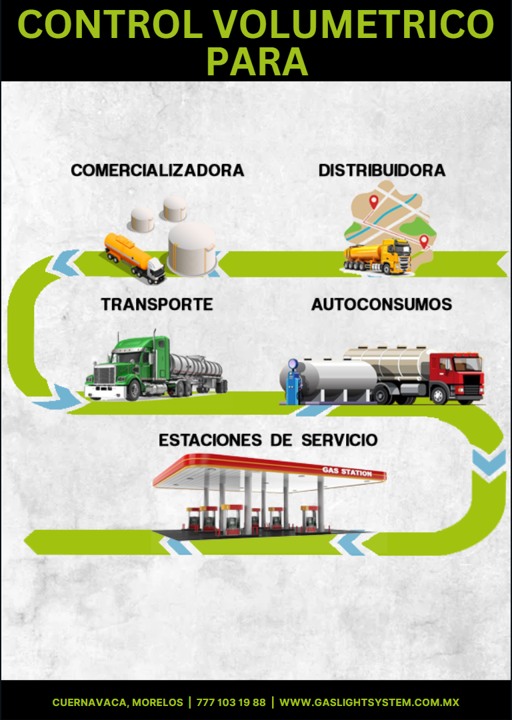 Gaslight Systemental