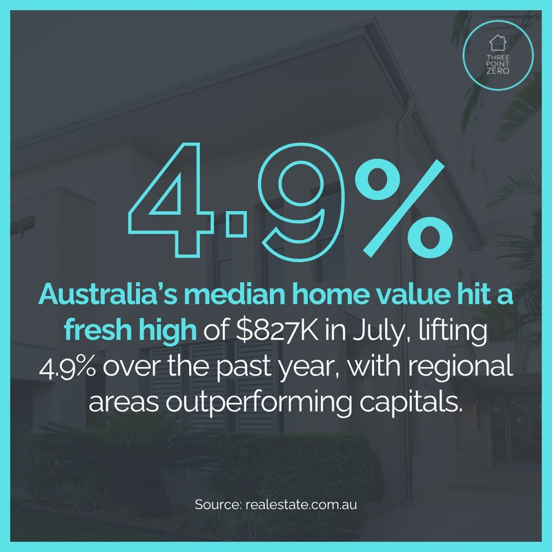 Three Point Zero - Property Investing | Perth WA