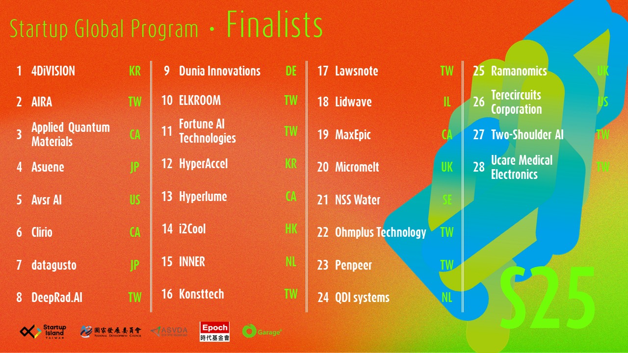 Garage+ - 📣📣【Startup Global Program · S25 Batch】Meet... | Facebook