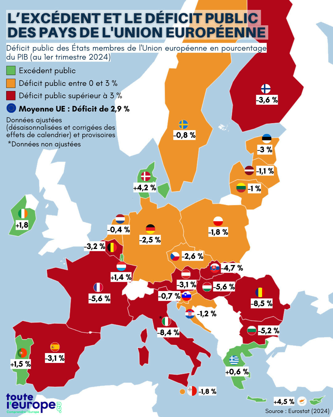 Toute - Quel est l'excédent et le déficit public des pays de l'UE ? 🔎 ️ ...