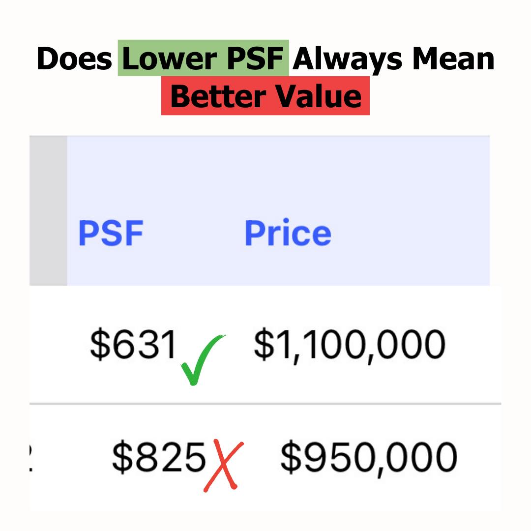 Property - Why PSF Isn’t Everything in Property Investment Recently, I ...
