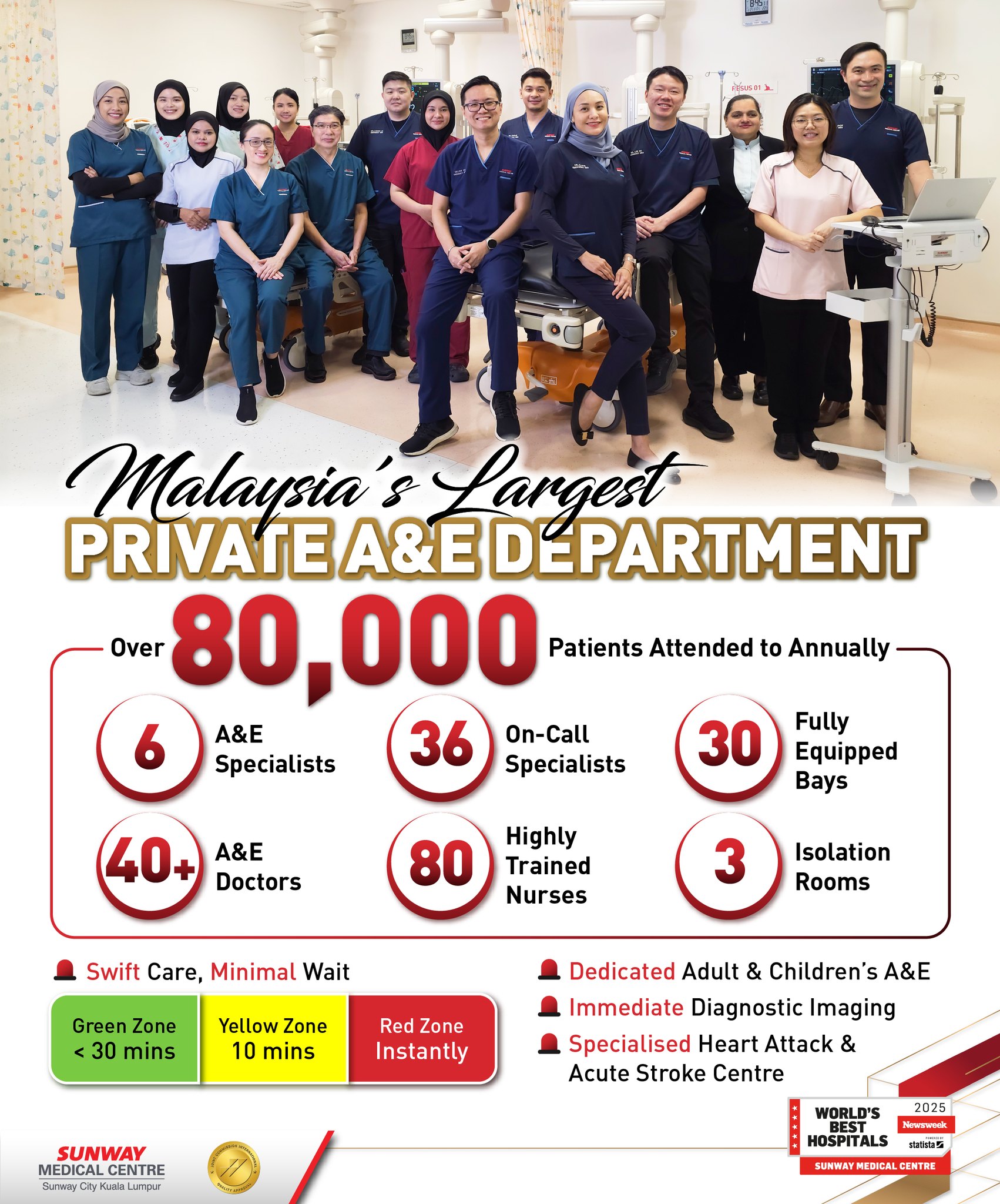 𝗗𝗶𝘀𝗰𝗼𝘃𝗲𝗿 𝗠𝗮𝗹𝗮𝘆𝘀𝗶𝗮’𝘀 𝗟𝗮𝗿𝗴𝗲𝘀𝘁... - Sunway Medical Centre