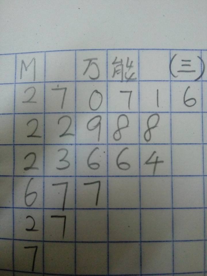 财神爷公开预测萬字 星期三 万能预测表 Facebook