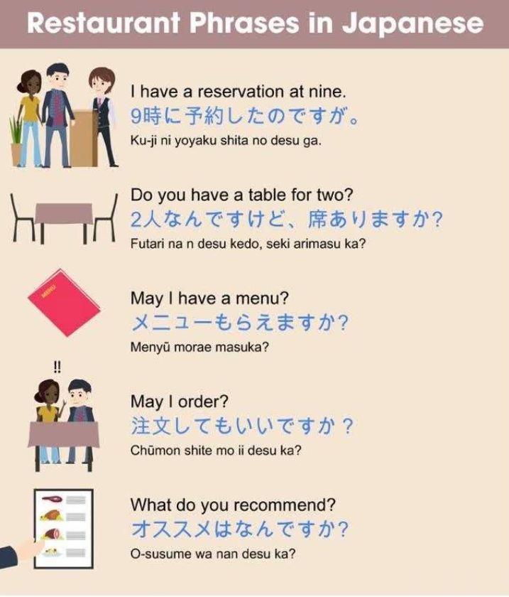 Learn Japanese Language added a - Learn Japanese Language