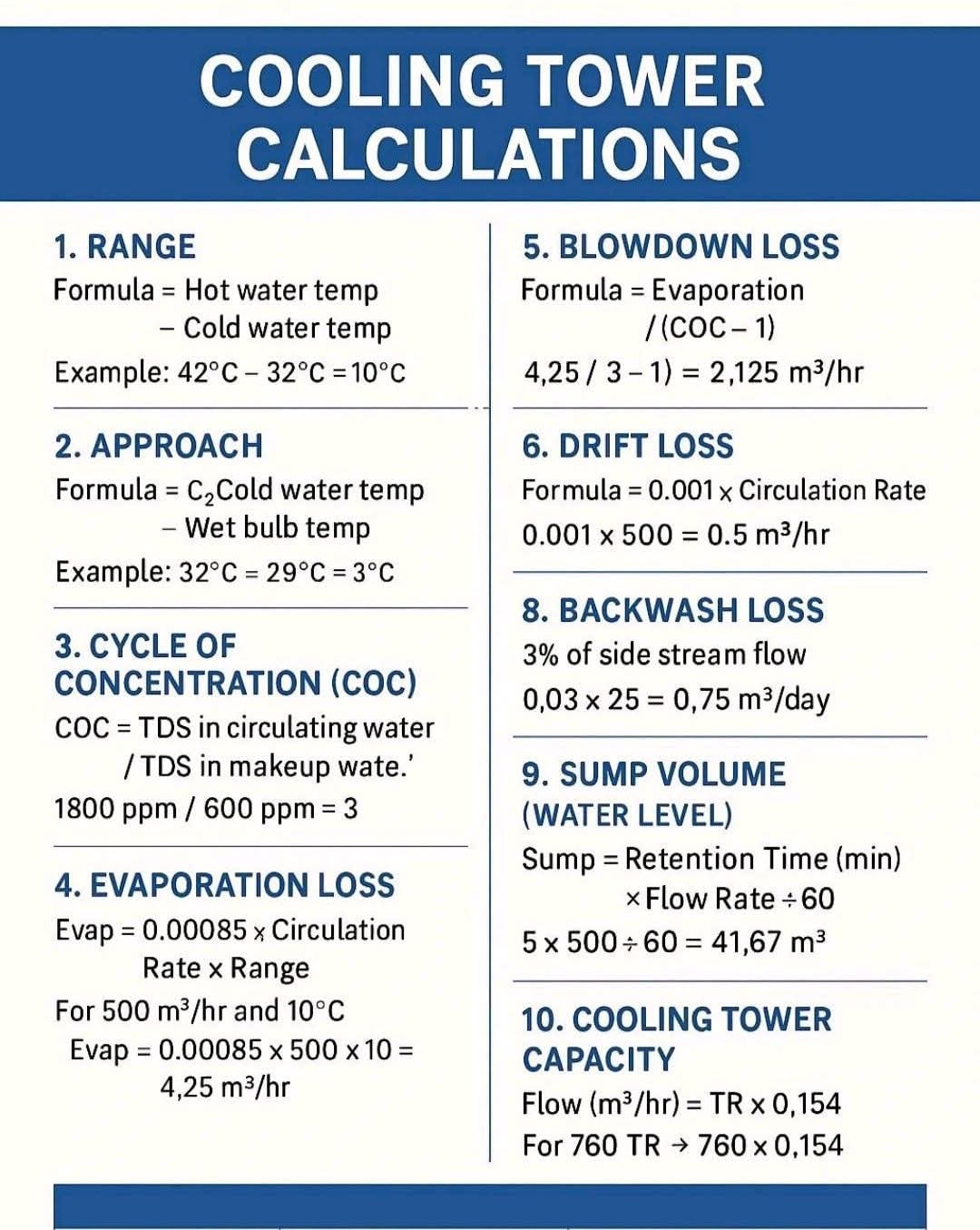 HVAC - Advanced Cooling Tower Engineering Real-World Calculations That ...