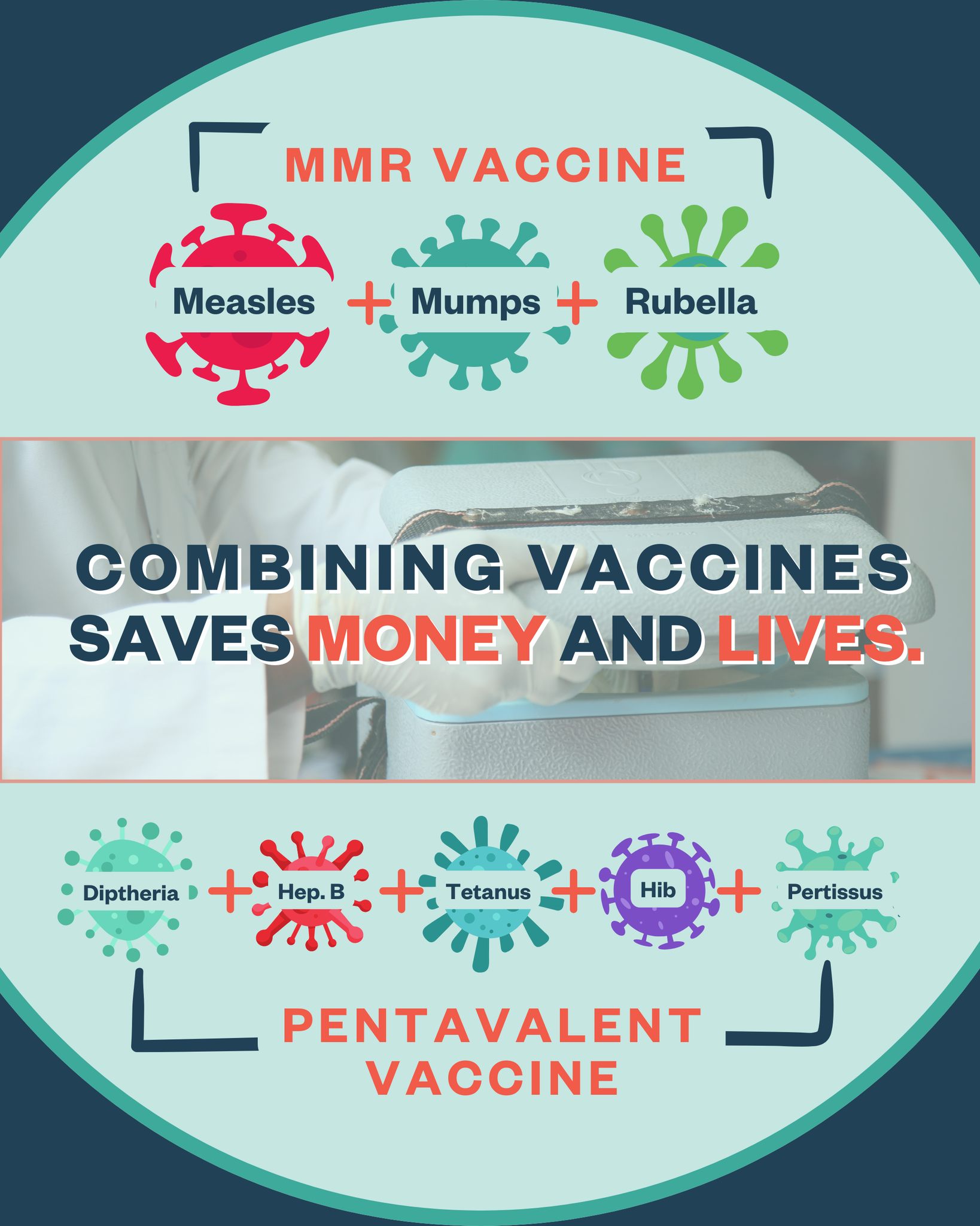 Vaccines are miracles of science. Even more miraculous? Combining several vaccines into one shot. Whether the three-in-one MMR or five-in-one pentavalent shots, combining multiple vaccines into the same injection has a long