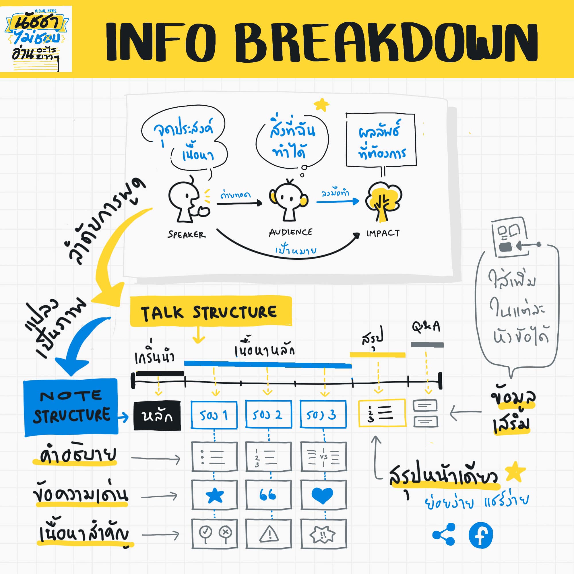 วิธีการย... - นัชชาไม่ชอบอ่านอะไรยาวๆ - Visual Notes by Natcha | Facebook
