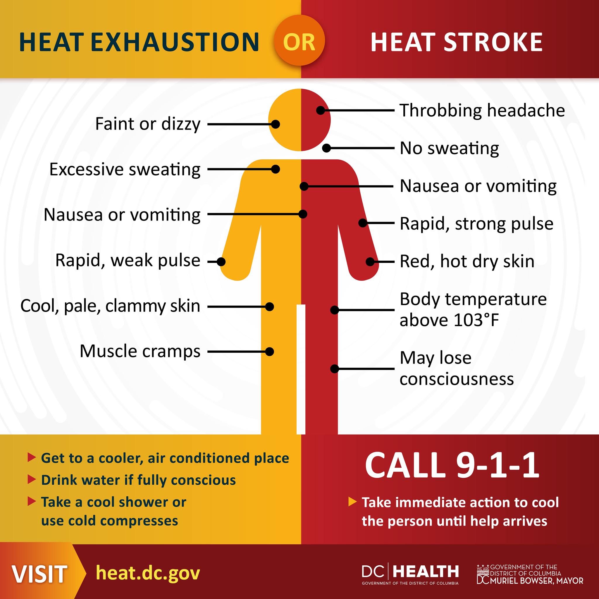 DC - Know the signs! 🚨 Heat exhaustion includes heavy sweating and ...