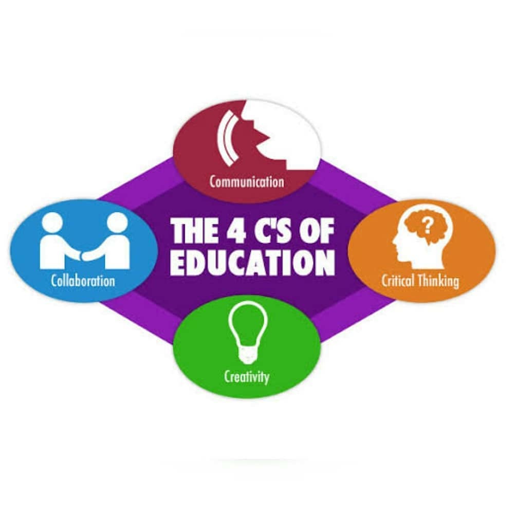 The 4 C’s of 21st century skills... - Smart Learning Center