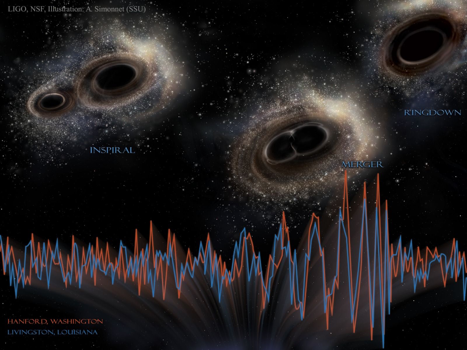 Stefano - DIECI ANNI FA VENIVA REGISTRATO IL “CINGUETTIO” DELL’UNIVERSO ...