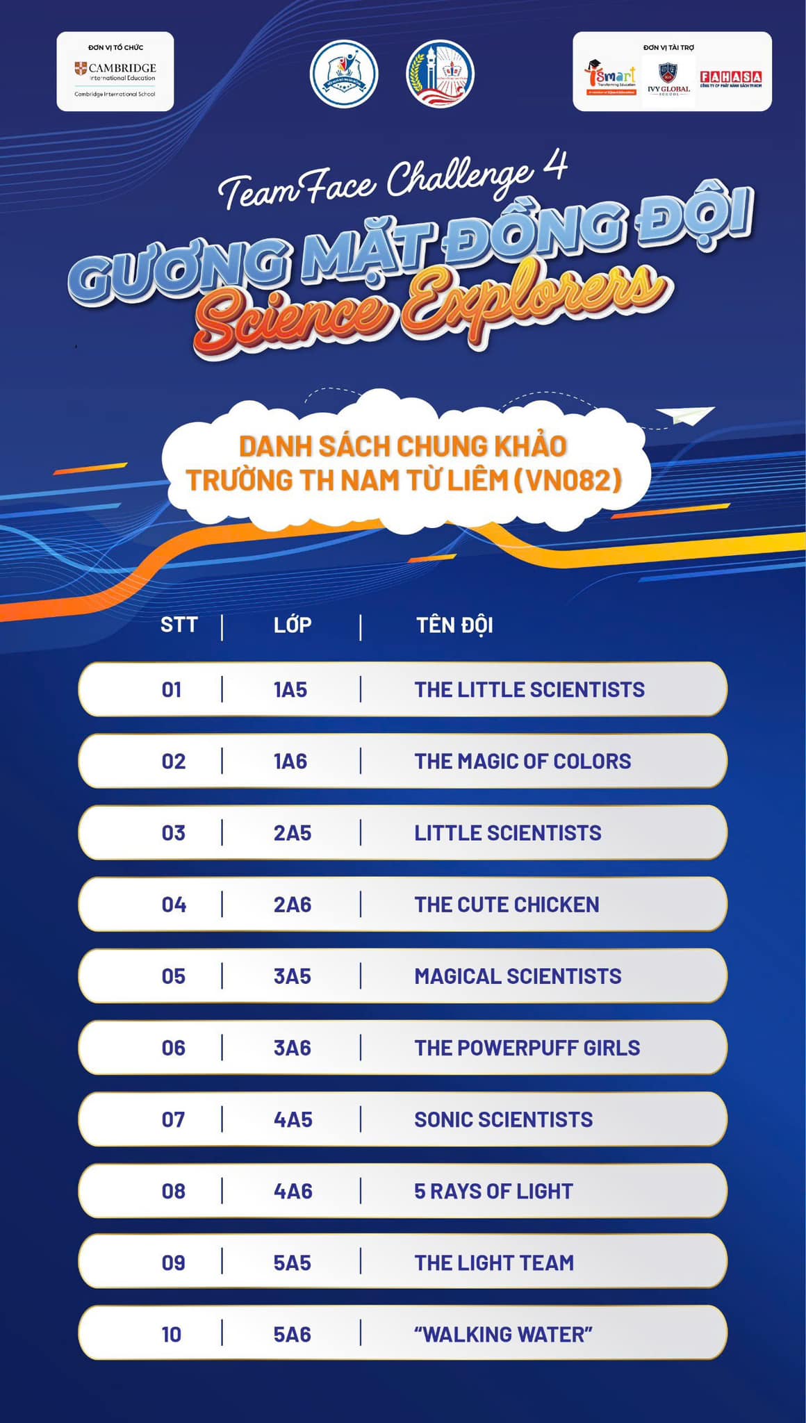 Tiểu - KẾT QUẢ VÒNG SƠ KHẢO 🔥🔥🔥🔥🔥 Teamface Challenge mùa 4: Lộ diện nhà ...