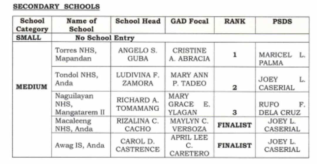 📣 The Naguilayan NHS... - DepEd Tayo Naguilayan NHS 300227 | Facebook