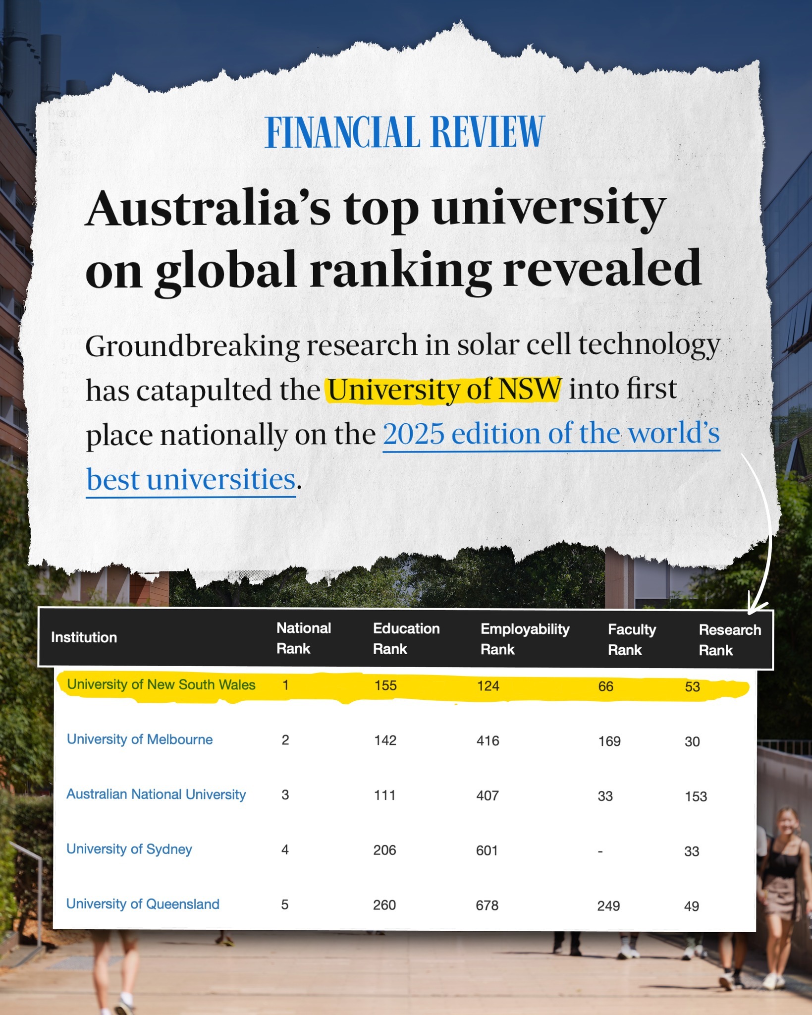 UNSW Rural Clinical Campuses | Sydney NSW