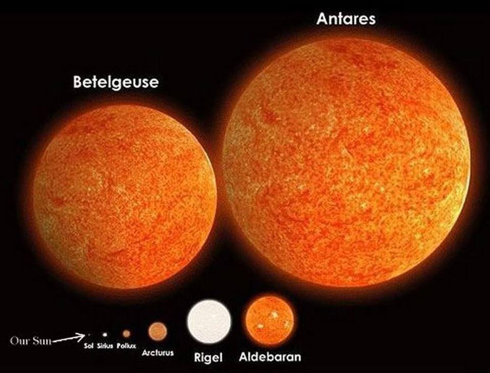 Unify - Know the relative size of our Sun... | Facebook
