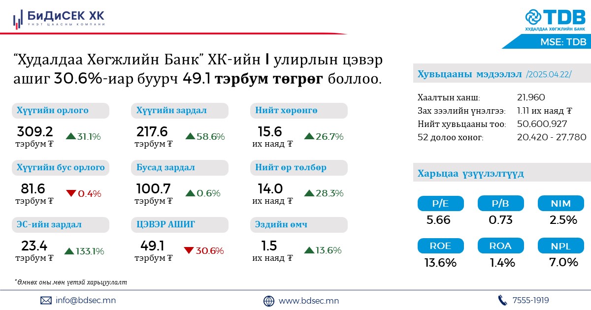 BDSec - 
