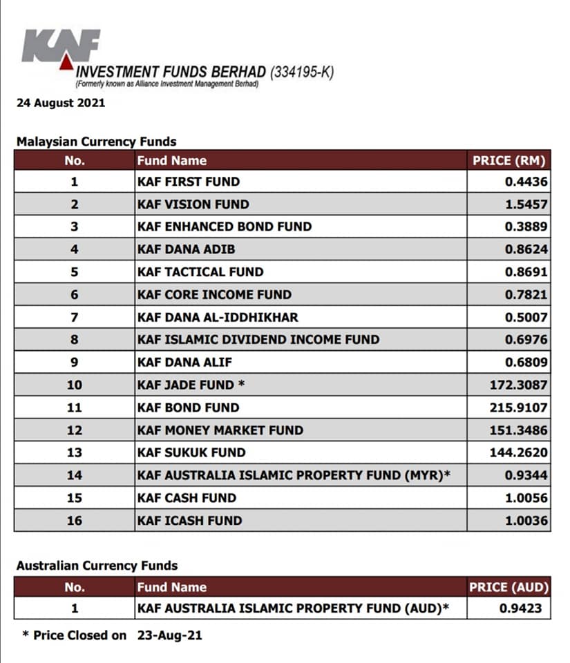 Pelaburan Muda Mudi Kaf Investment Fund Bhd المنشورات فيسبوك
