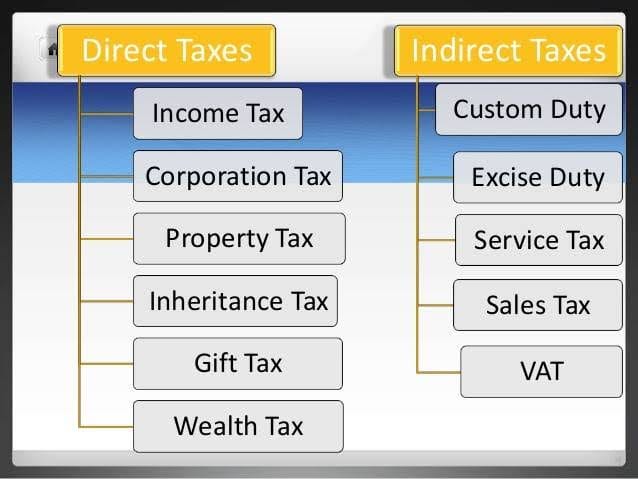 Faruq - The differences between direct tax and indirect tax are ...