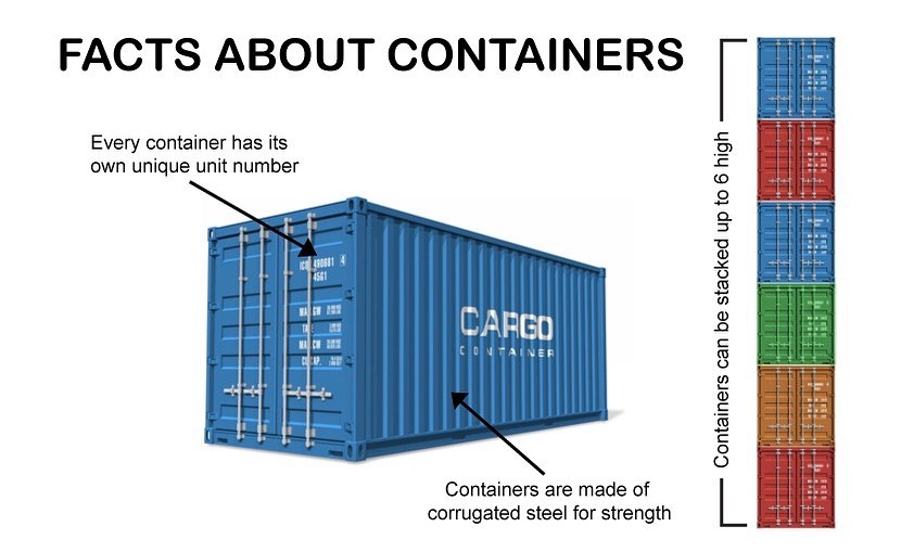 Maritime Logistics, Inc. | Los Angeles CA