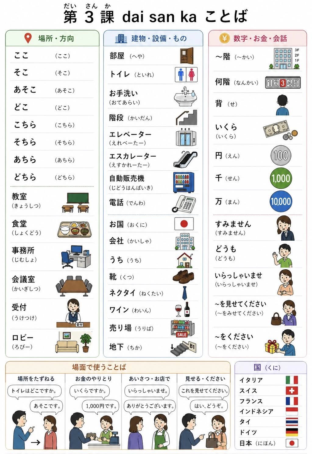 Learn Japanese Language added a - Learn Japanese Language
