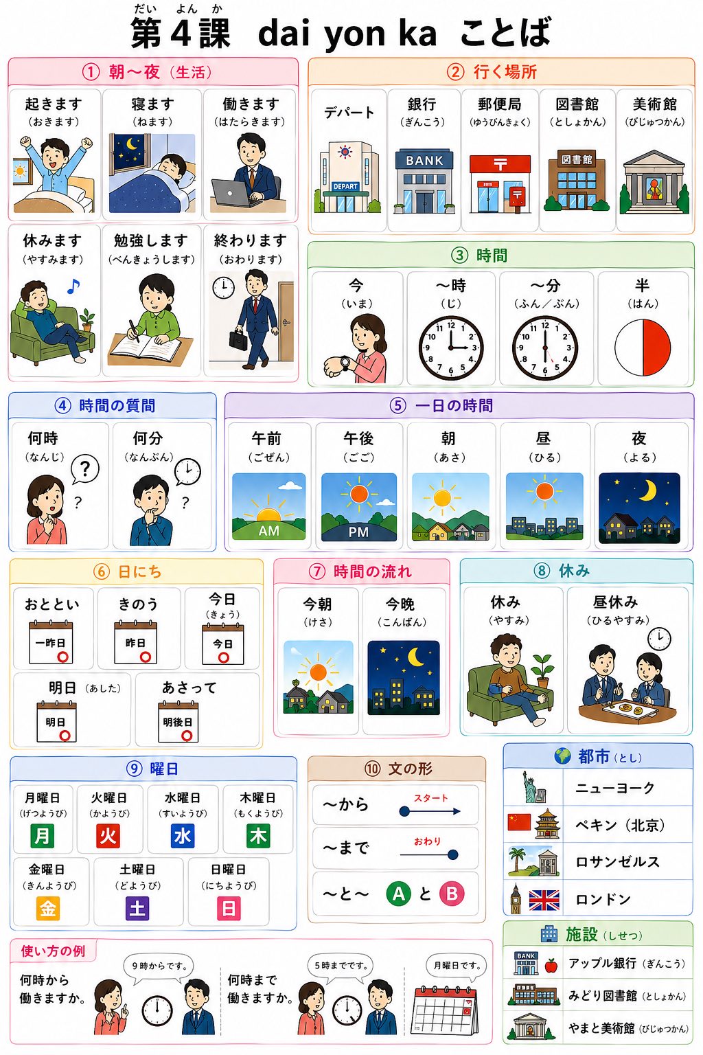 Learn Japanese Language added a - Learn Japanese Language