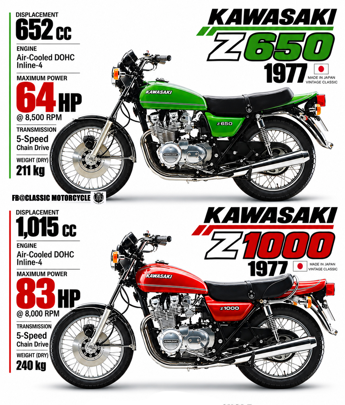 1974 Kawasaki Z2 750-RS 🇯🇵 Built for the Japan market, while the