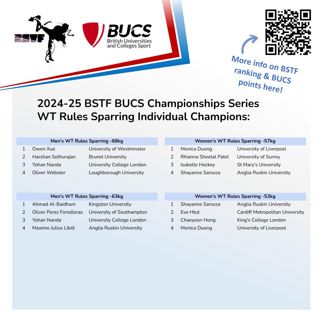British... - British Student Taekwondo Federation BSTF