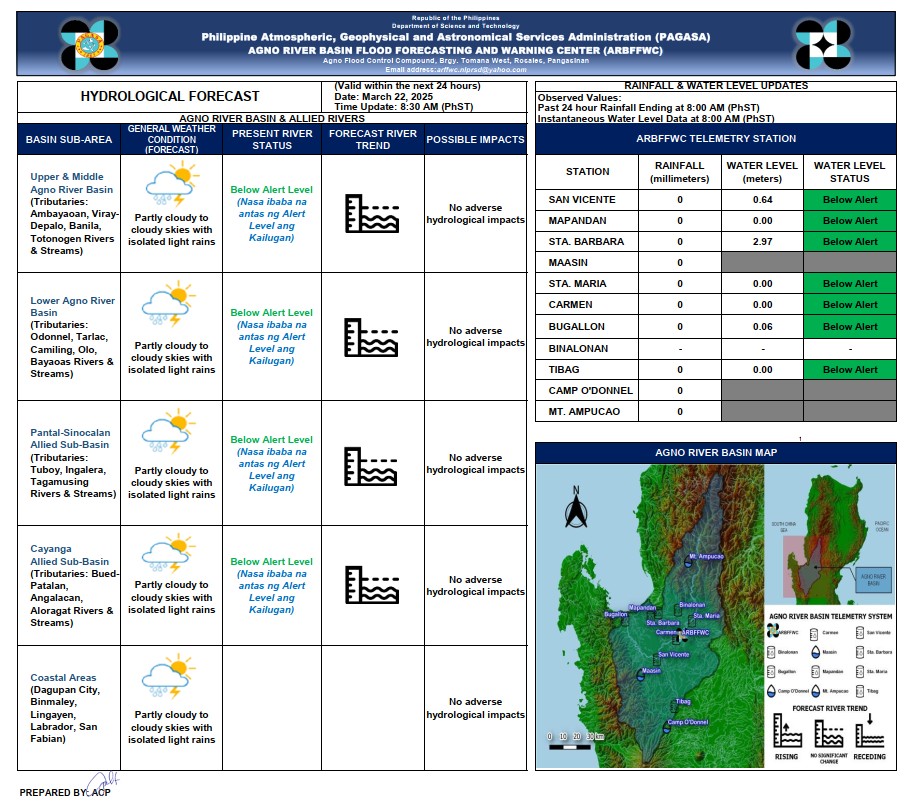 Dost_pagasa - Dost_pagasa added a new photo.