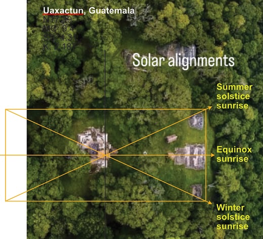 The Mayan were fantastic celestial... - Energetic Geometry | Facebook