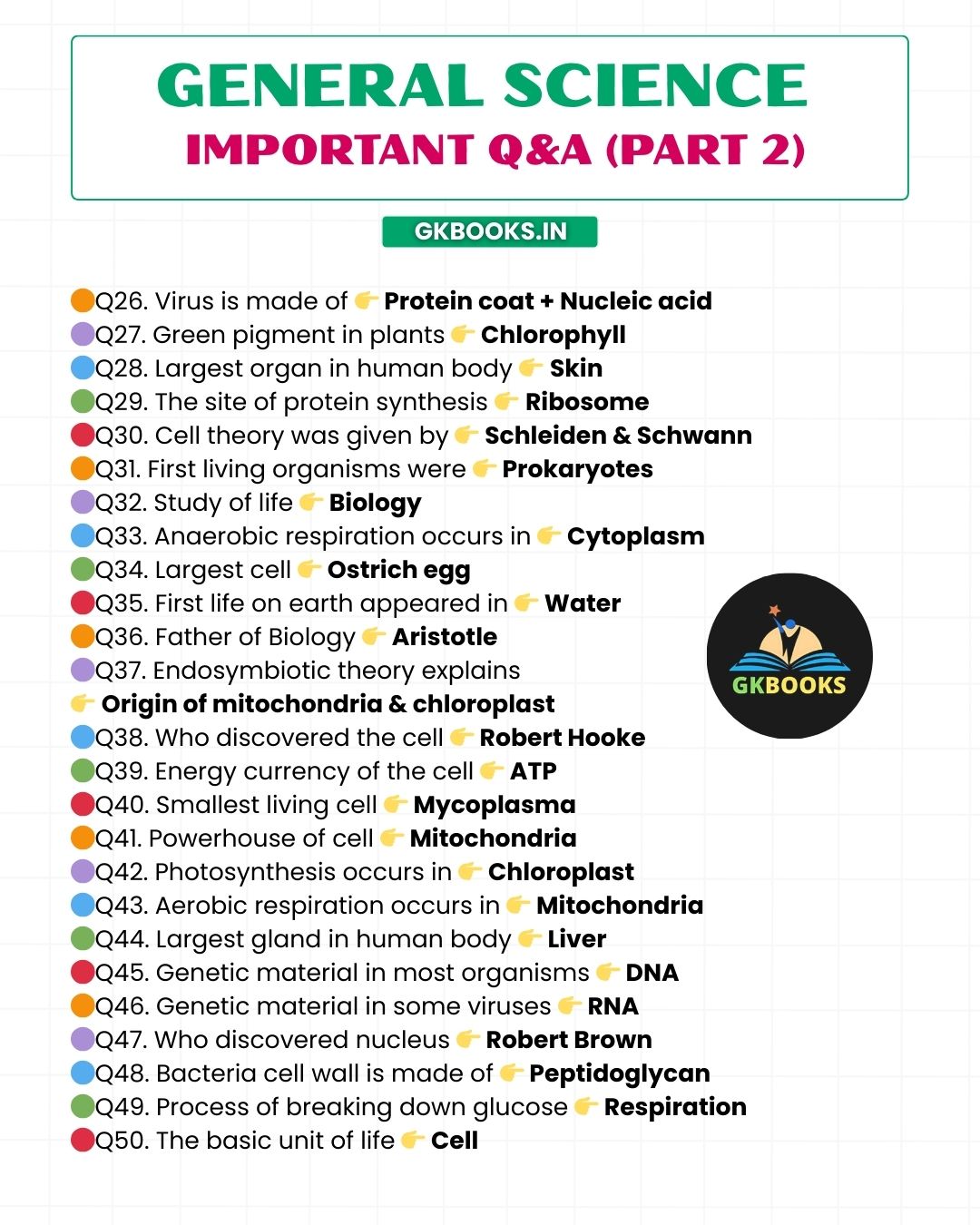 InfoPic - 📘 General Science – Important Q&A (Part 2) This set covers ...