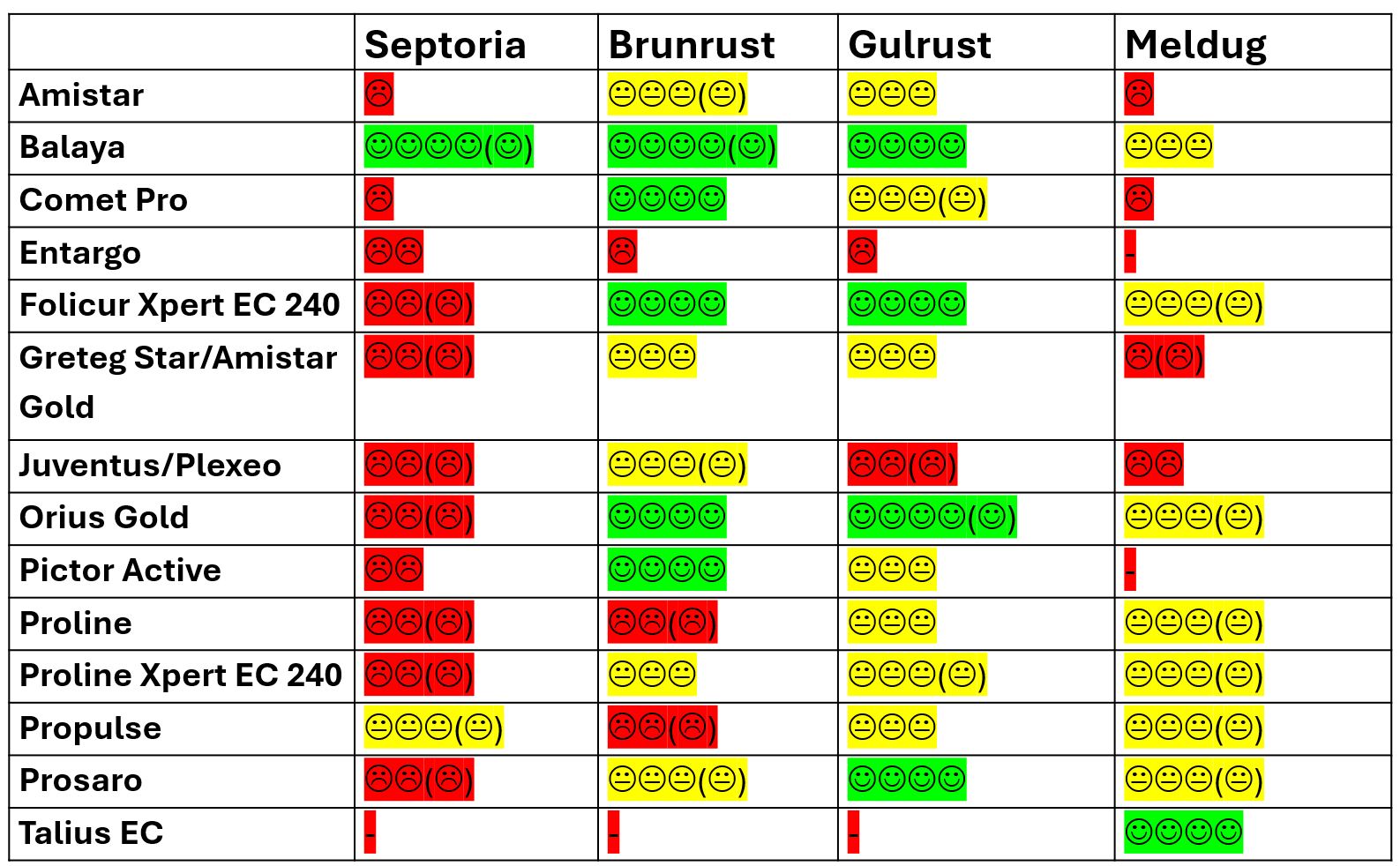 Gulrust breder sig Som... - Planteværn - med Ghita i marken | Facebook