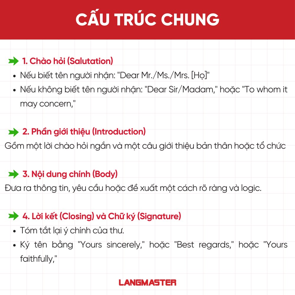 Tiếng Anh giao tiếp... - Tiếng Anh giao tiếp Langmaster