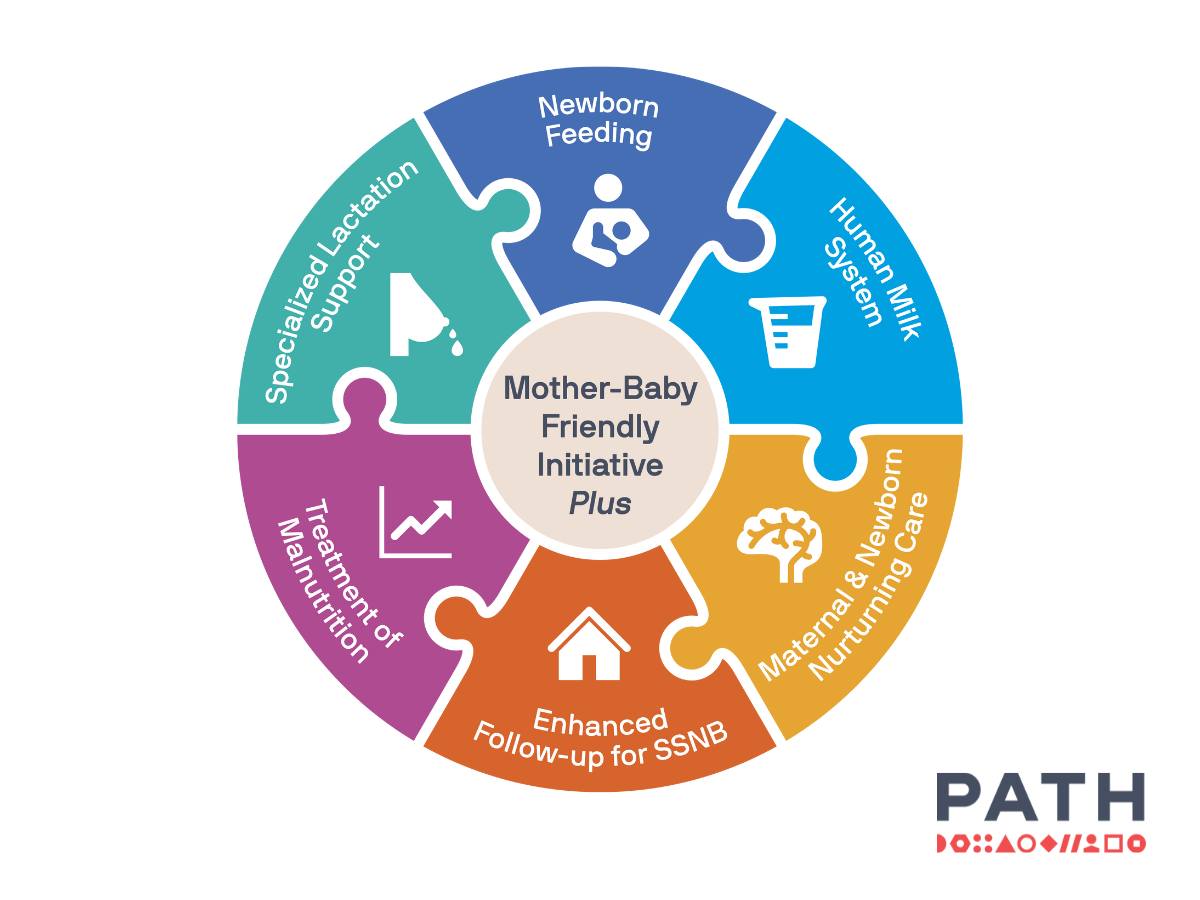 PATH - Small and sick newborns (SSNBs) are extremely vulnerable to ...
