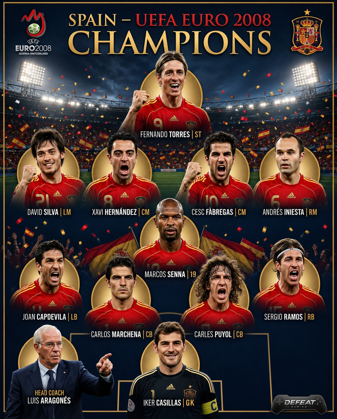 UEFA Euro 2000 Spain squad and players
