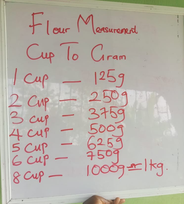 1 cup of flour is not 250g
