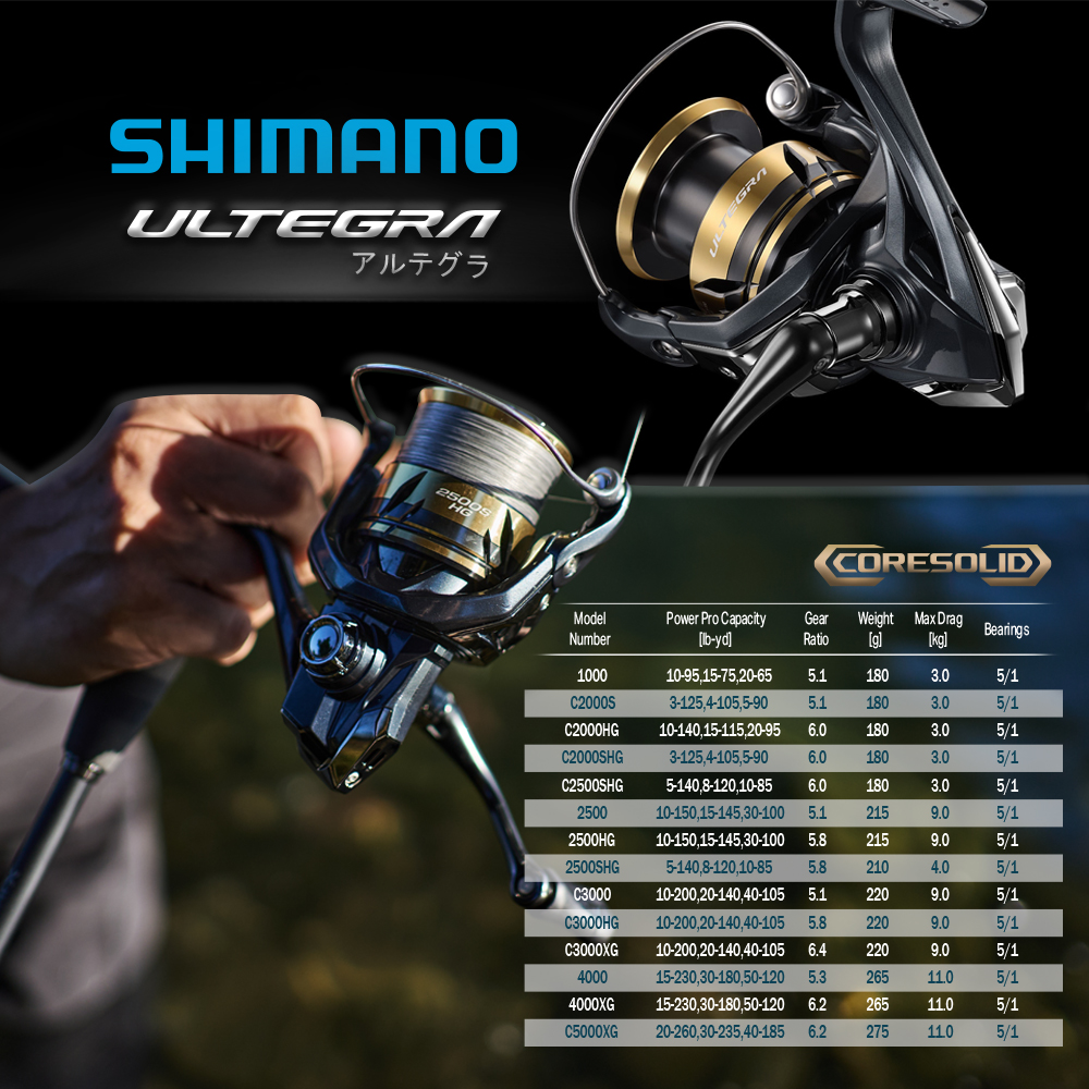 st croix drop shot rod Legend Tournament Bass Spinning Rods – J&H Tackle Various blank compositions and Seven Oregon Kokanee Lakes Size:PU270M 7'0