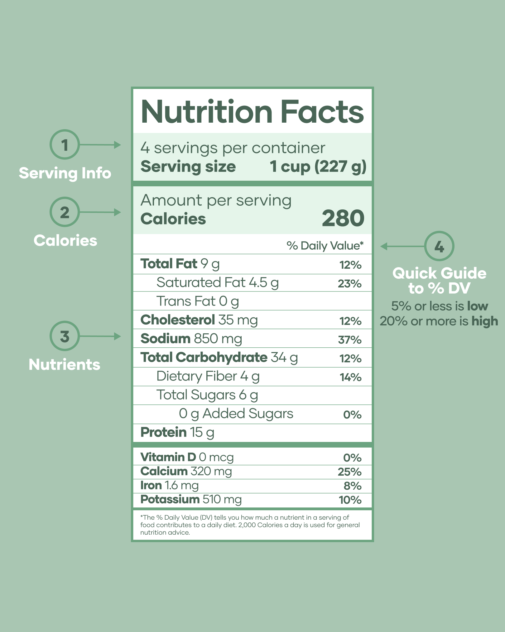 Shaklee - In honor of National Nutrition Month, let’s talk nutrition ...