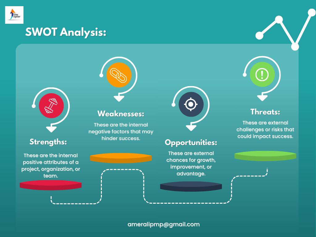 Amer - 🔍 SWOT Analysis SWOT stands for: 💪 Strengths These are the ...