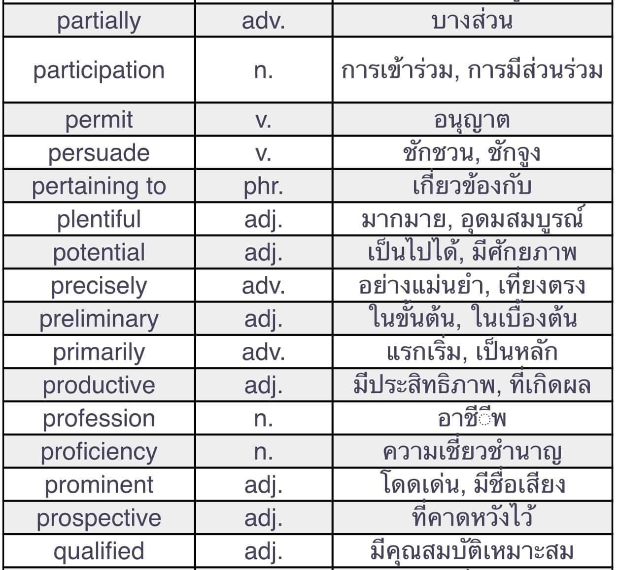IELTS Centre ติวไอเอ้ลส์ added... - IELTS Centre ติวไอเอ้ลส์