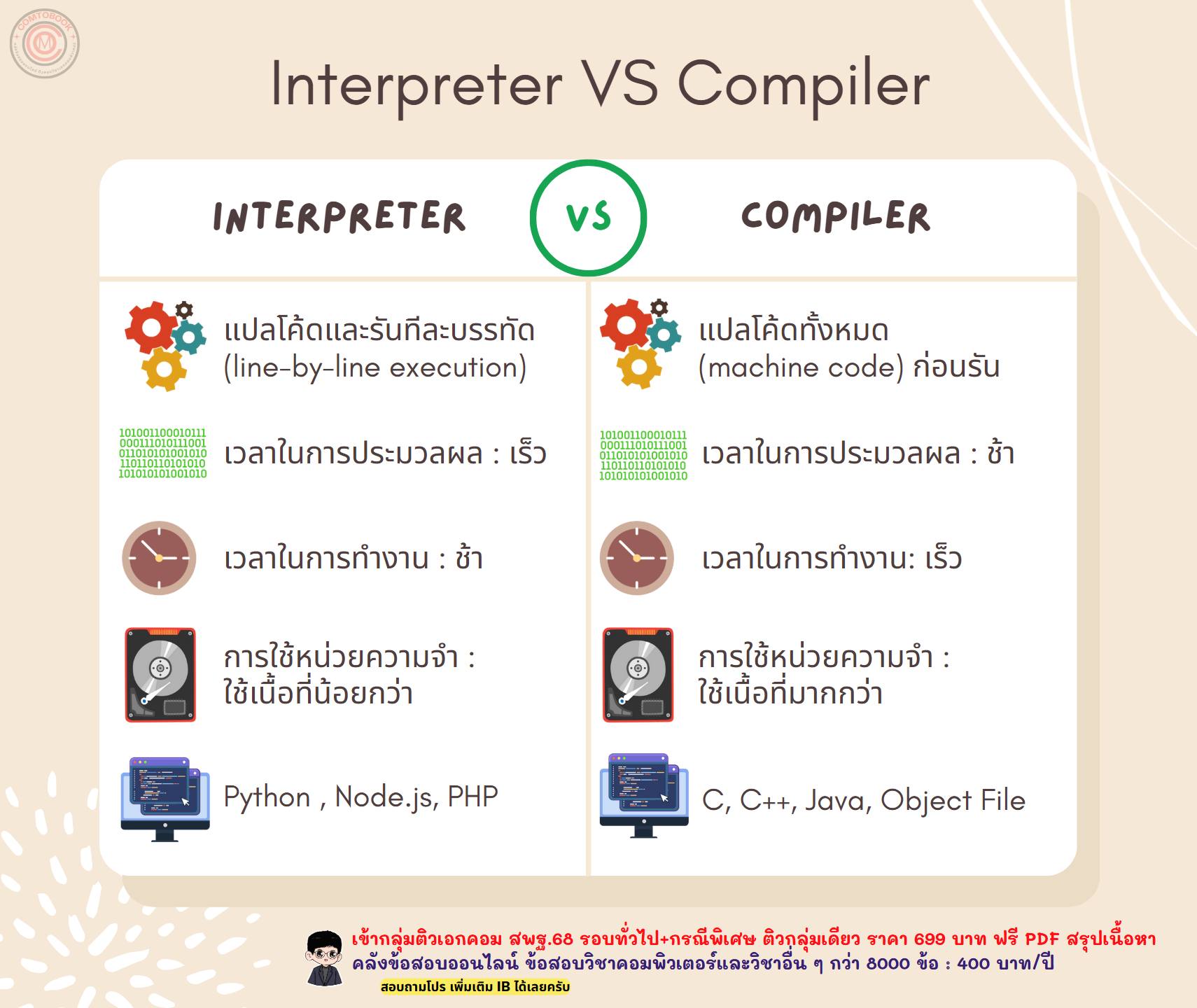 Comtobook คลังข้อสอบออนไลน์ ติวสอบวิชาเอกคอมพิวเตอร์ - 💻 Interpreter vs ...