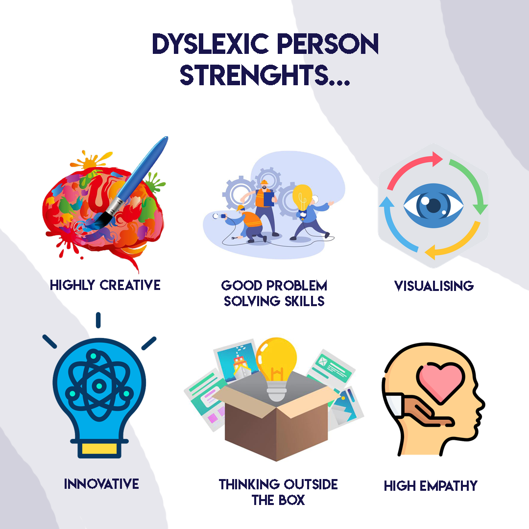 Lexilife - Dyslexia affects 1 in 10 people. People who have it had to ...