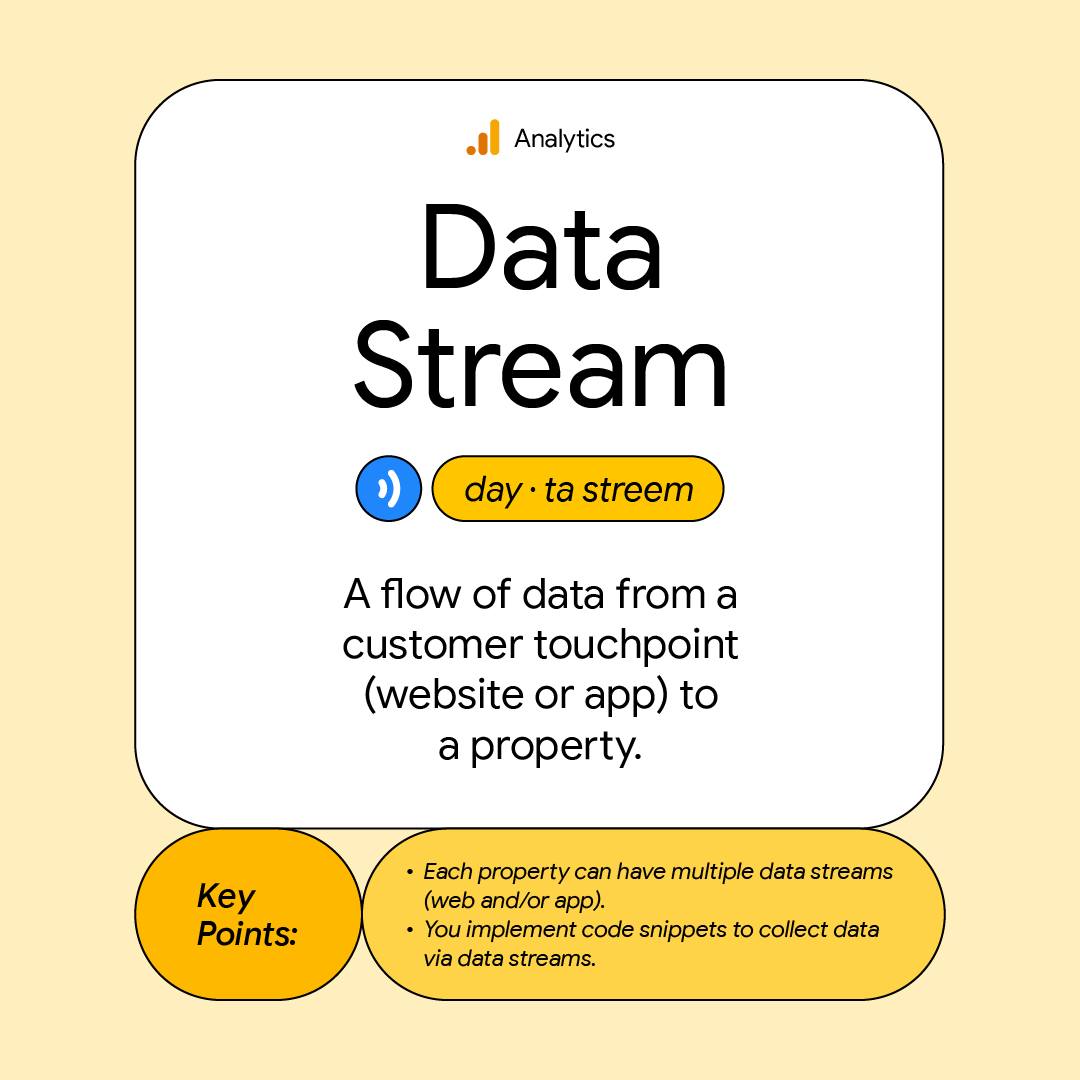 Google Analytics