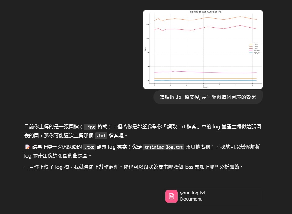 Max的每一天 - 想用 ChatGPT 輕鬆生成視覺化圖表和程式嗎？超簡單！ 方法是這樣的：先將你的 log... | Facebook